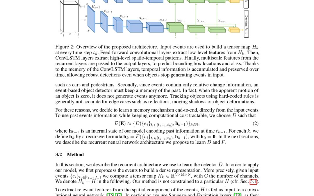 Learning to Detect Objects with a 1 Megapixel Event Camera