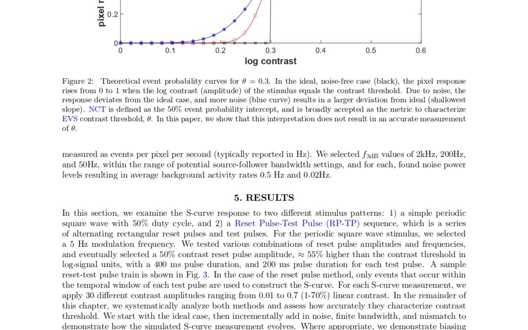 Re-interpreting the Step-Response Probability Curve to Extract Fundamental Physical Parameters of Event-Based Vision Sensors