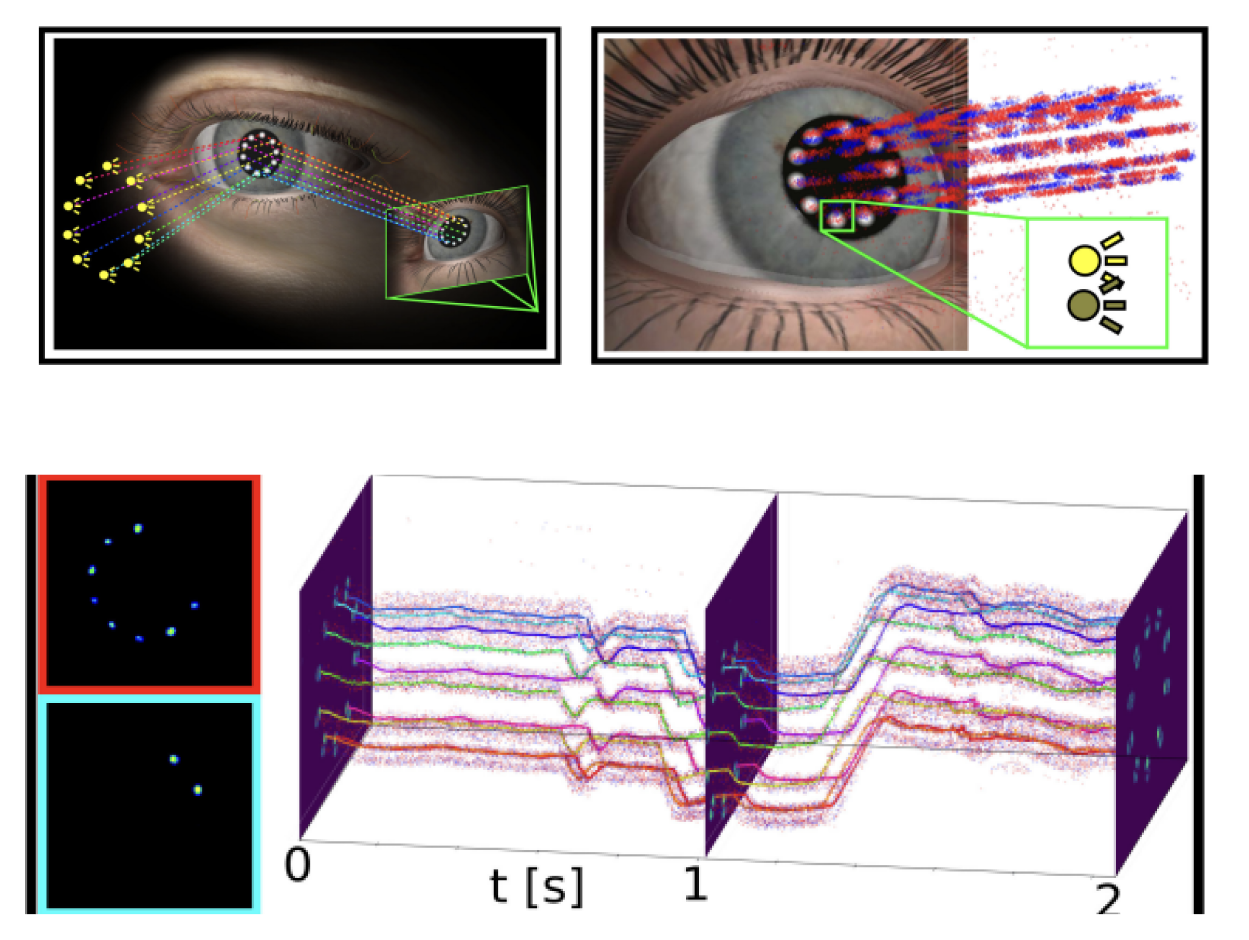 Meta event based vision eye tracking PROPHESEE