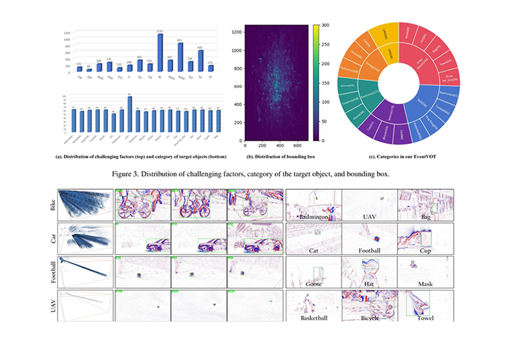 EVENT STREAMBASED VISUAL OBJECT TRACKING A HIGHRESOLUTION BENCHMARK