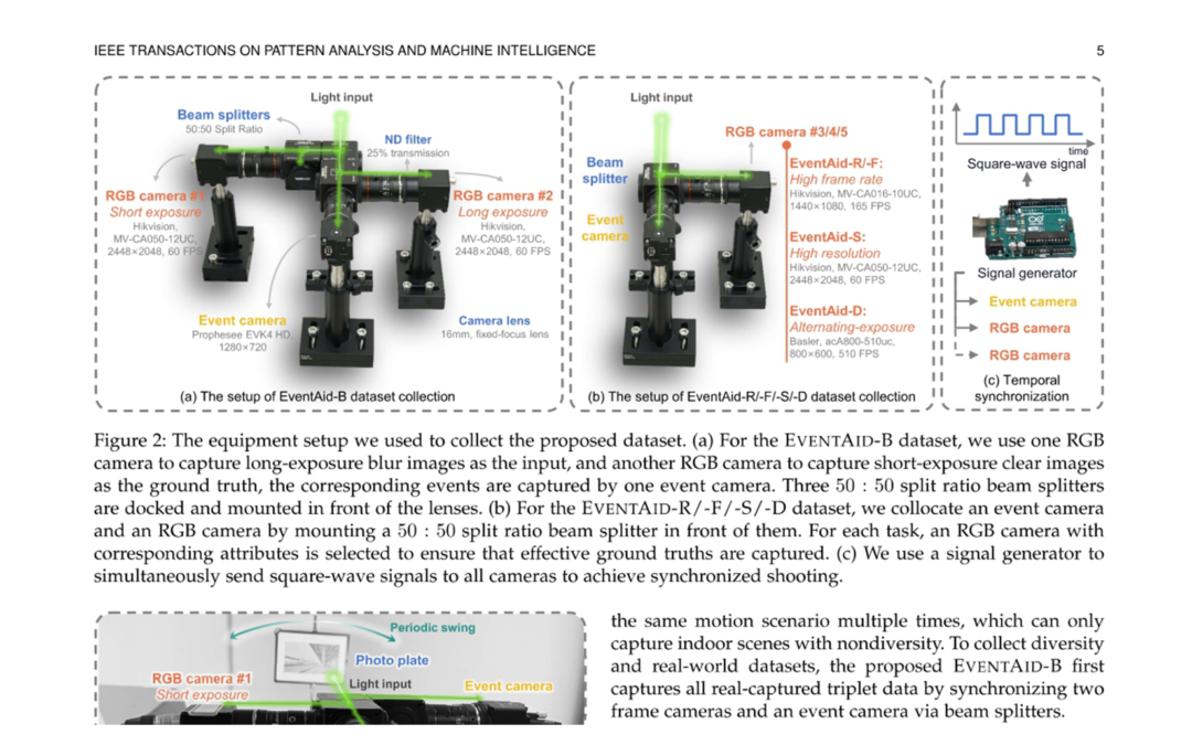 EventAid: Benchmarking Event-aided Image/Video Enhancement Algorithms with Real-captured Hybrid Dataset