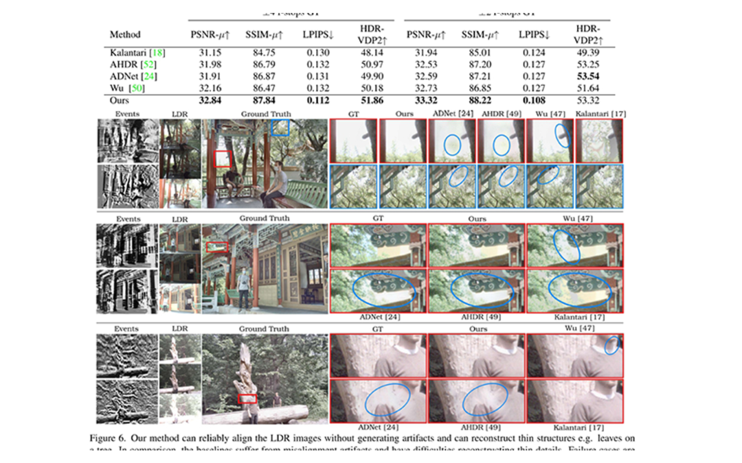 Multi-Bracket High Dynamic Range Imaging with Event Cameras