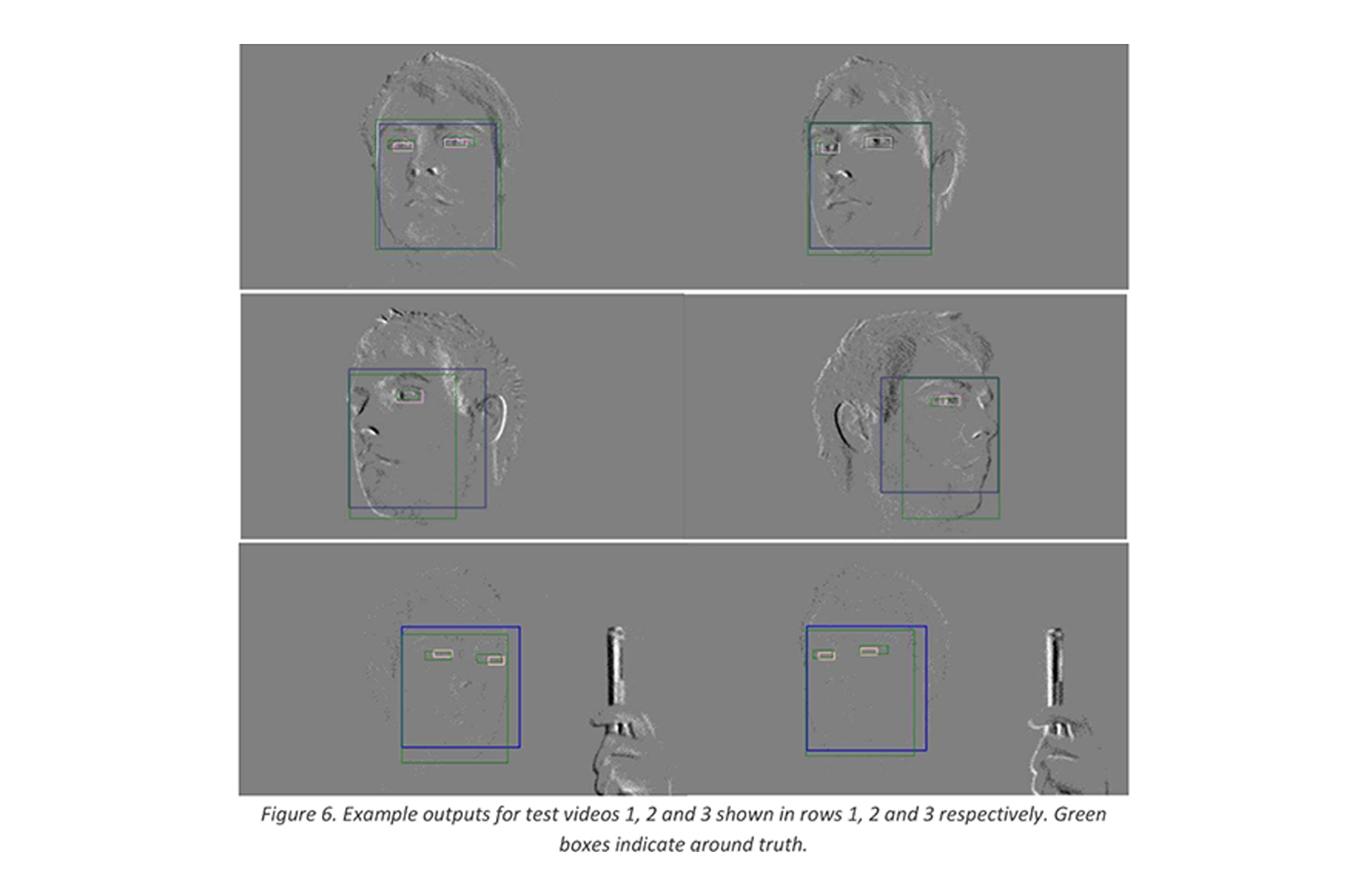 Real-Time Face & Eye Tracking and Blink Detection using Event Cameras