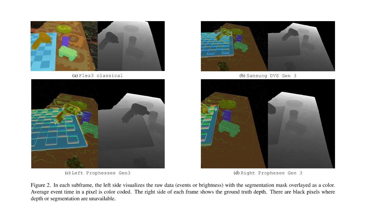EVIMO2: Advanced Event Camera Dataset