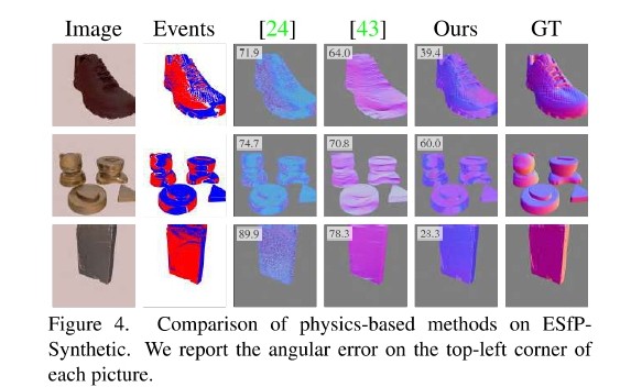 Event-Based Shape from Polarization with Spiking Neural Networks