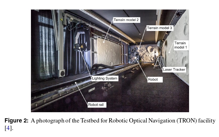The development of a Hardware-in-the-Loop test setup for event-based vision near-space space objects