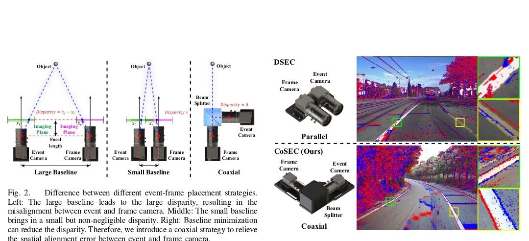 CoSEC: A Coaxial Stereo Event Camera Dataset for Autonomous Driving