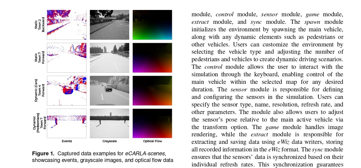 eCARLA-scenes: A synthetically generated dataset