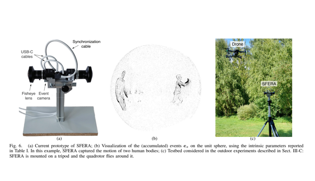 A New Stereo Fisheye Event Camera for Fast Drone Detection and Tracking