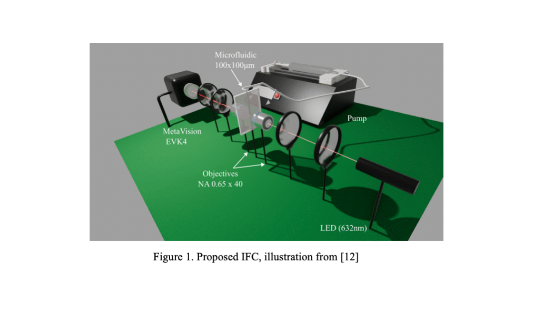 Neuromorphic Imaging Flow Cytometry combined with Adaptive Recurrent Spiking Neural Networks