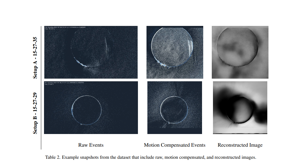 Looking into the Shadow: Recording a Total Solar Eclipse with High-resolution Event Cameras
