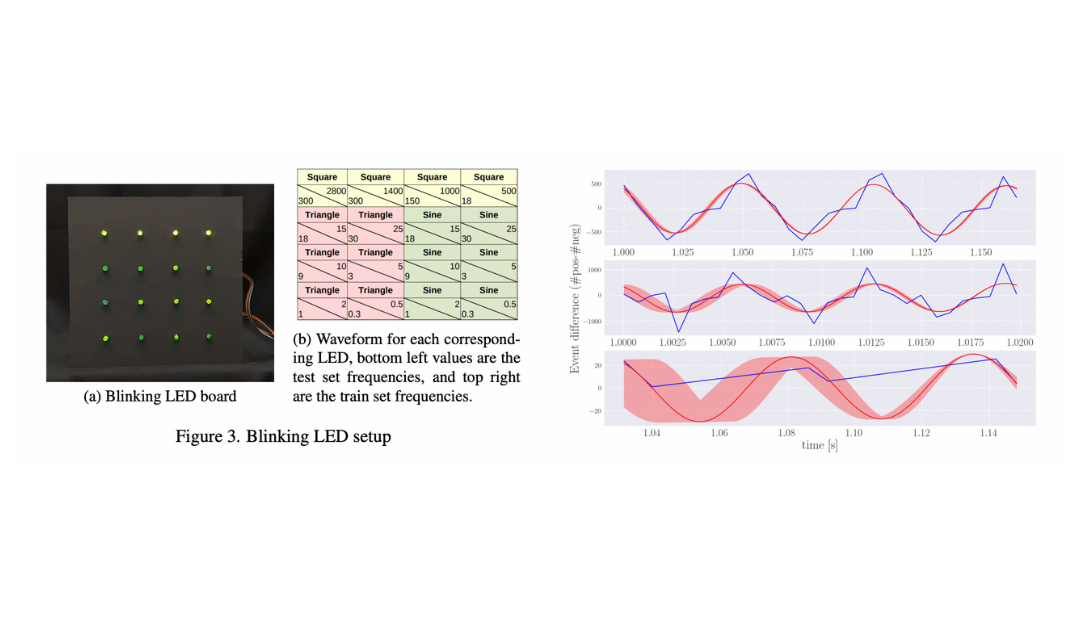 BiasBench: A reproducible benchmark for tuning the biases of event cameras