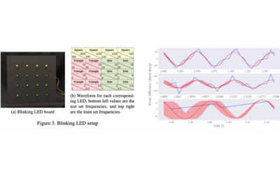 BiasBench: A reproducible benchmark for tuning the biases of event cameras