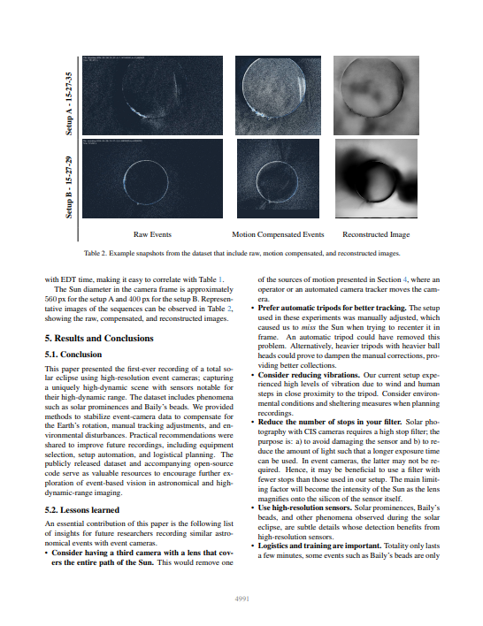 Commercial-off-the-shelf event-based cameras for space surveillance applications