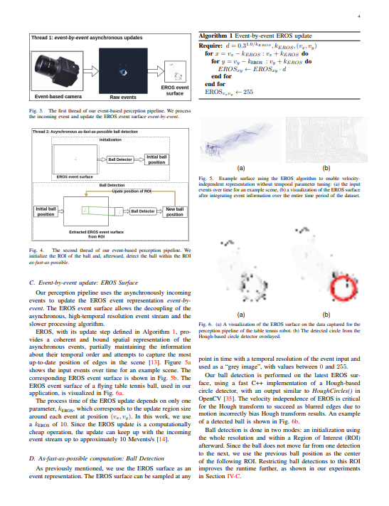 Commercial-off-the-shelf event-based cameras for space surveillance applications