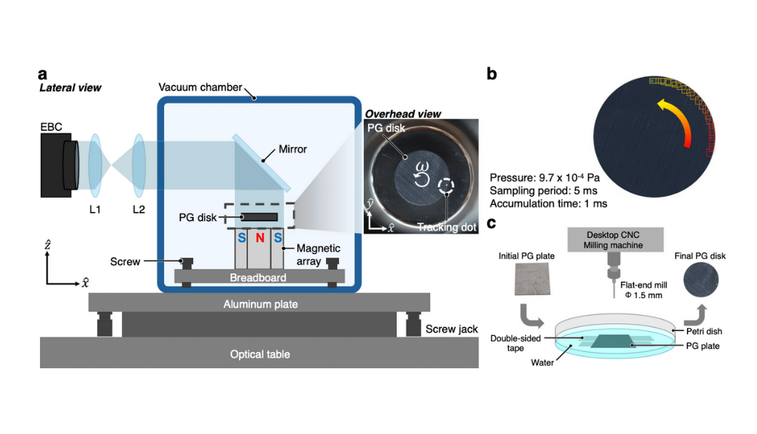 A magnetically levitated conducting rotor with ultra-low rotational damping circumventing eddy loss