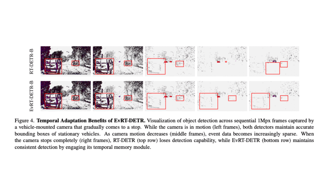 EvRT-DETR: Latent Space Adaptation of Image Detectors for Event-based Vision