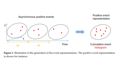 Dynamic Vision-Based Non-Contact Rotating Machine Fault Diagnosis with EViT