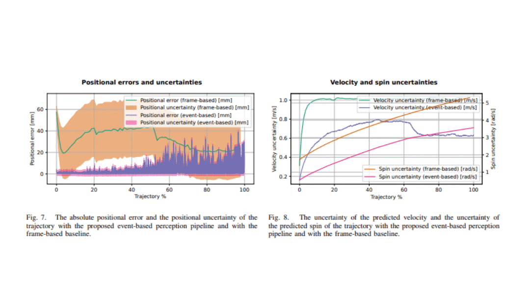 An Event-Based Perception Pipeline for a Table Tennis Robot