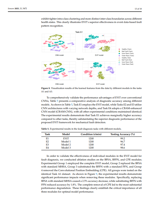 Commercial-off-the-shelf event-based cameras for space surveillance applications