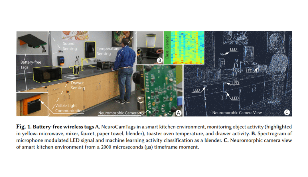 NeuroCamTags: Long-Range, Battery-free, Wireless Sensing with Neuromorphic Cameras