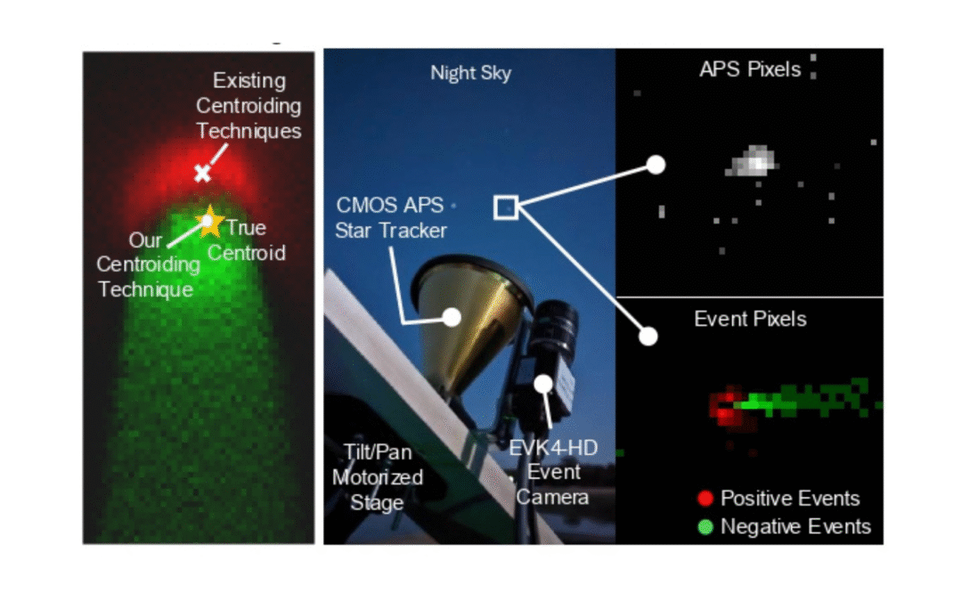 High Frequency Event-based Star Tracking